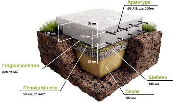 Монолитный (плиточный) фундамент